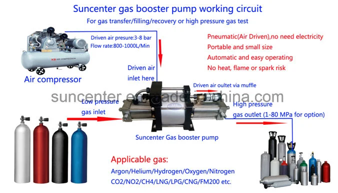 Suncenter Air Driven LPG LNG Aerosol Special Gas Booster Pump